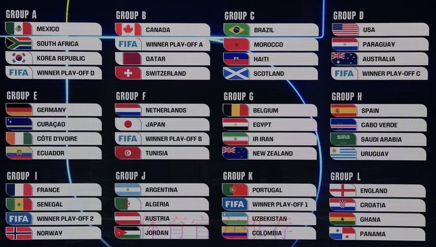 2026美加墨世界杯积分榜一览 2026美加墨世界杯积分榜一览