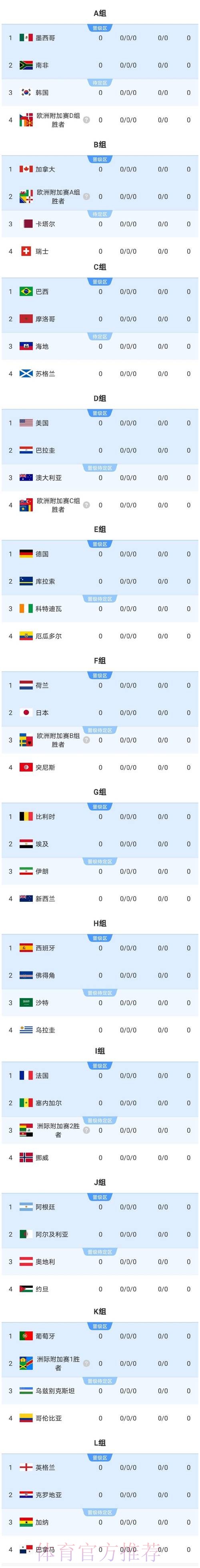 2026美加墨世界杯参赛球队怎么看 2026美加墨世界杯参赛球队怎么看