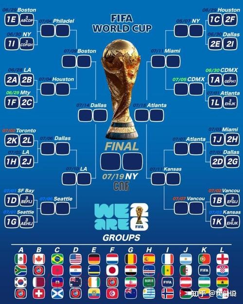 2026美加墨世界杯胜负预测分析 2026美加墨世界杯胜负预测分析