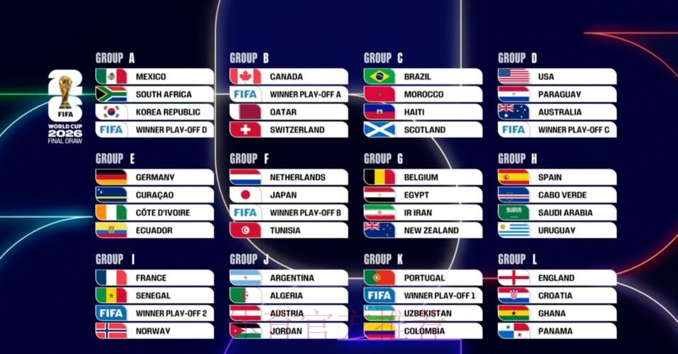 2026美加墨世界杯胜负预测分析 2026美加墨世界杯胜负预测分析