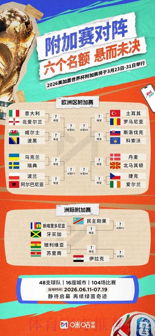 2026世界杯完整赛程规则 2026世界杯完整赛程规则
