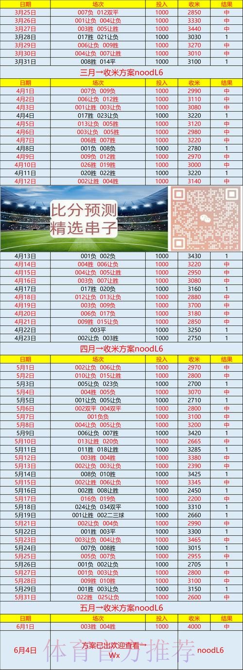 世界杯专家预测技巧